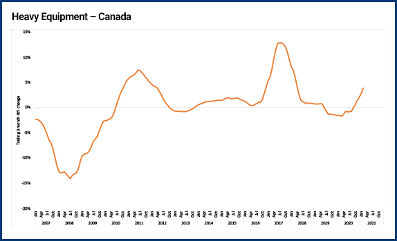 Heavy equipment price index Heavy equipment price index